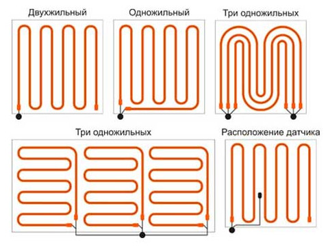 Одножильный теплый пол