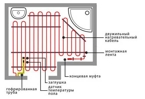 Двужильний теплый пол