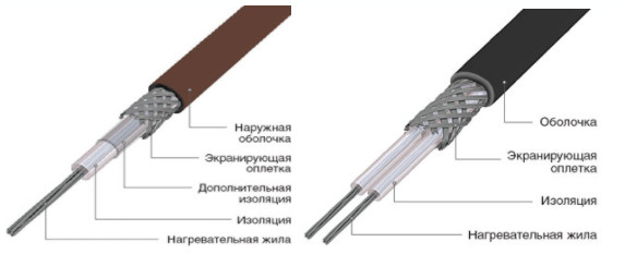 Кабель для системы антиоблединения