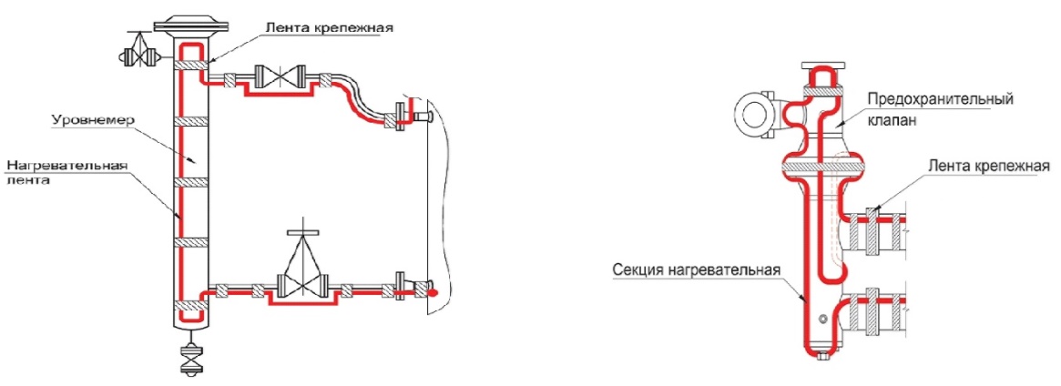 Кабельный электрообогрев