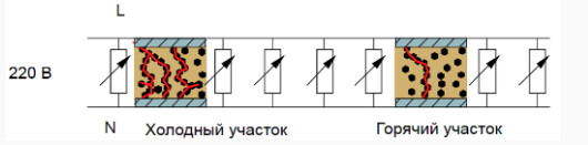 саморегулирующийся кабель